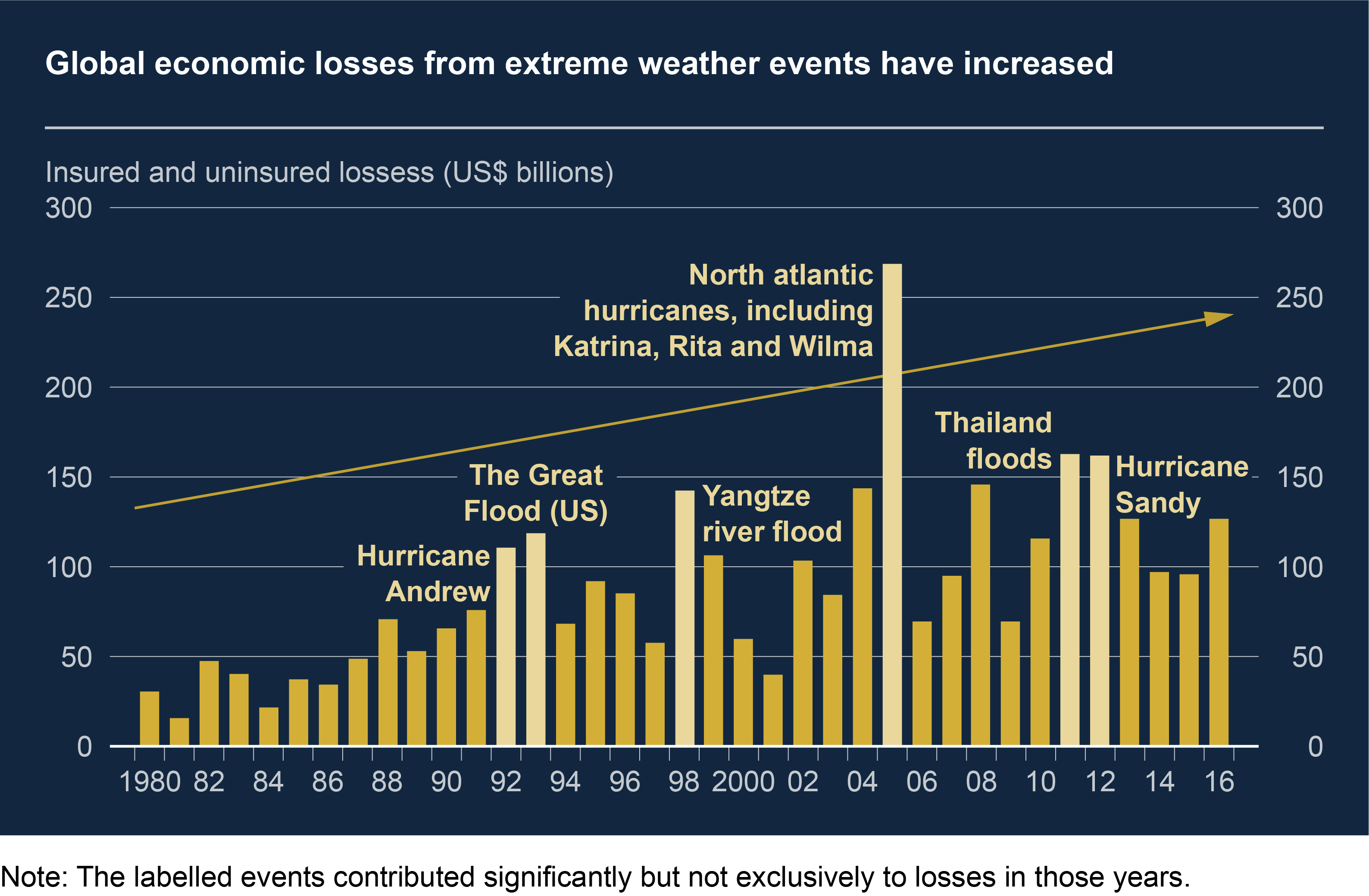 Climate Transition Risks Climate change: what are the risks to financial stability? | Bank of ...