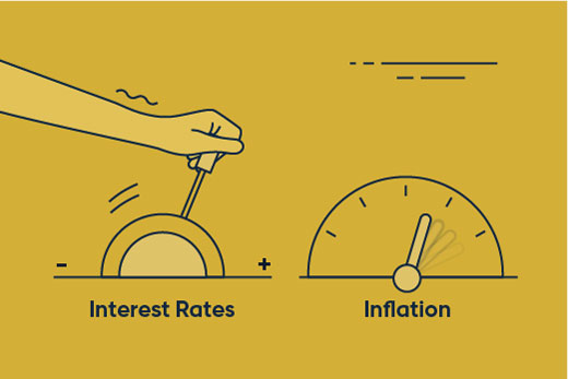 Inflation and interest rates | Bank of England