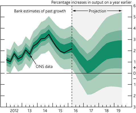 gdpmktaug16