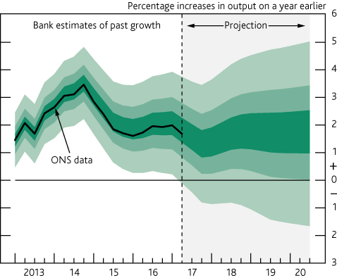 gdpmktaug17