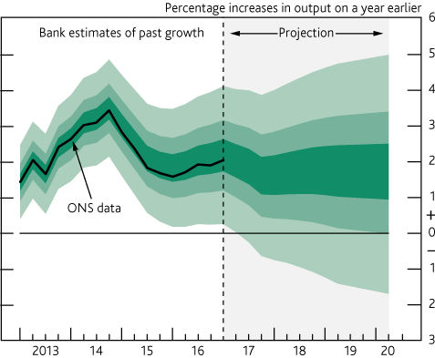 gdpmktmay17