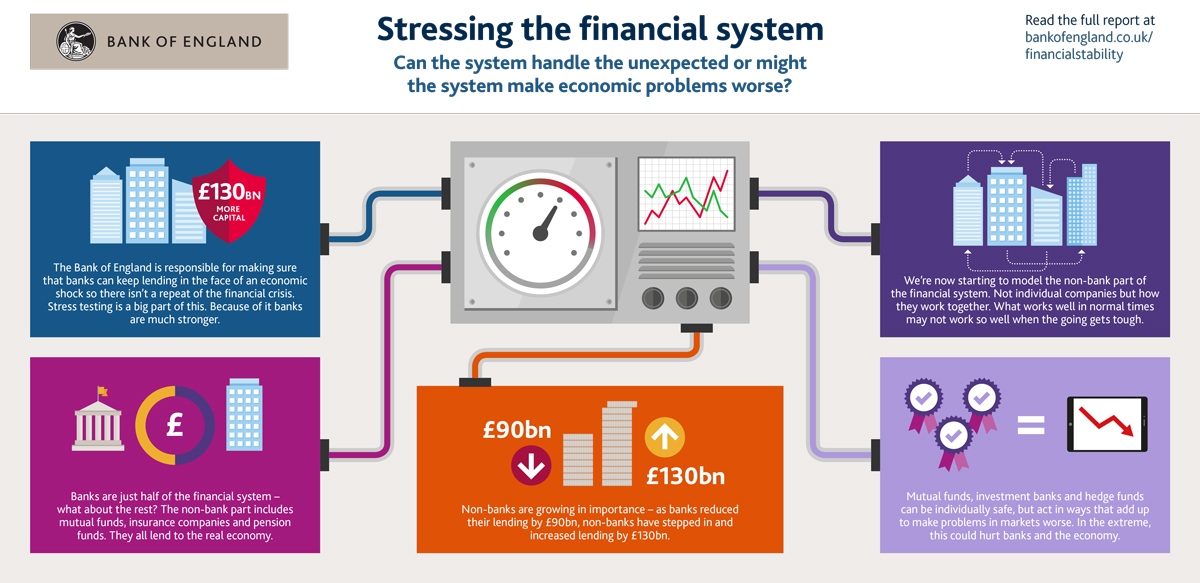 Simulating stress across the financial system: resilience of corporate ...