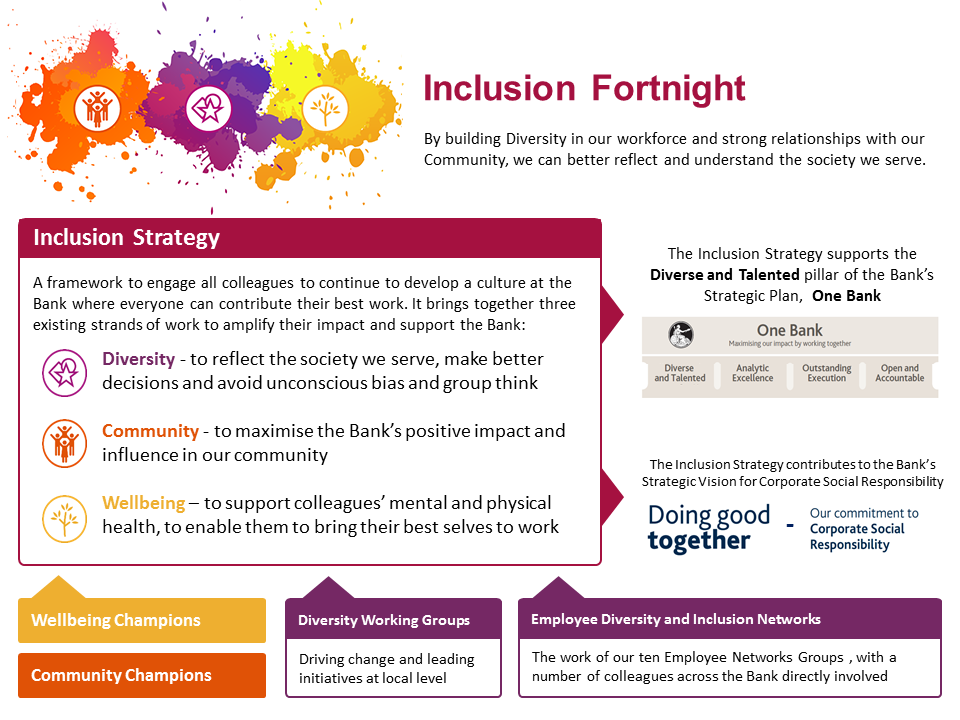 Choosing Inclusion Reflecting diversity, choosing inclusion - speech by Mark Carney | Bank ...
