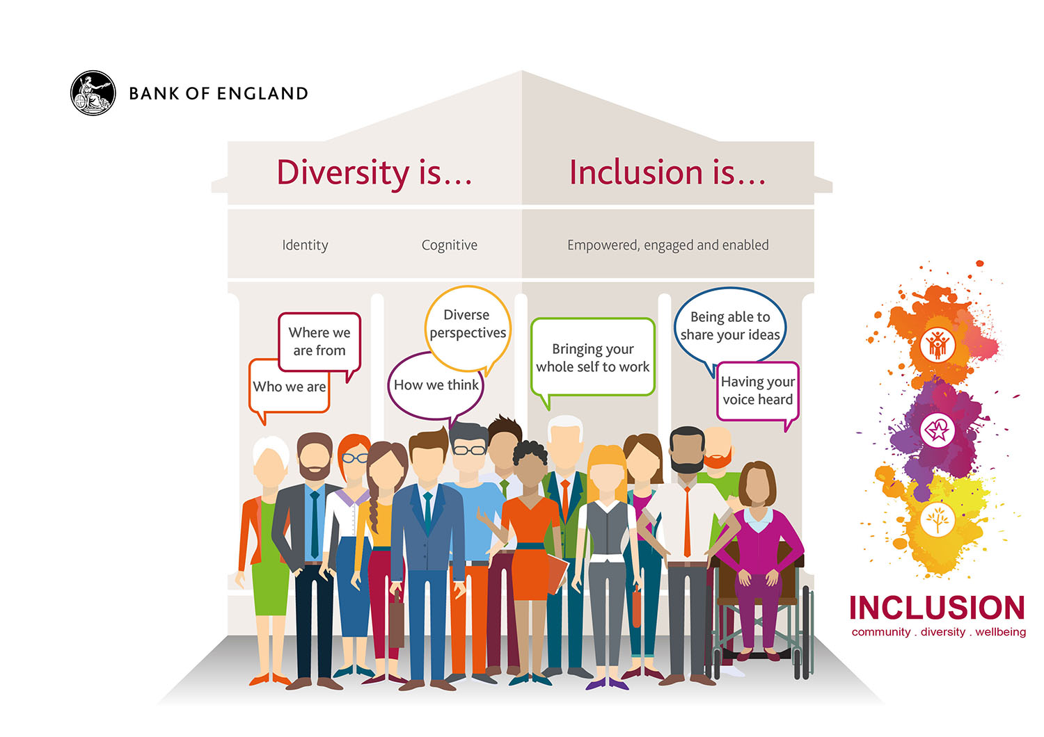 Diversity and inclusion at the Bank of England
