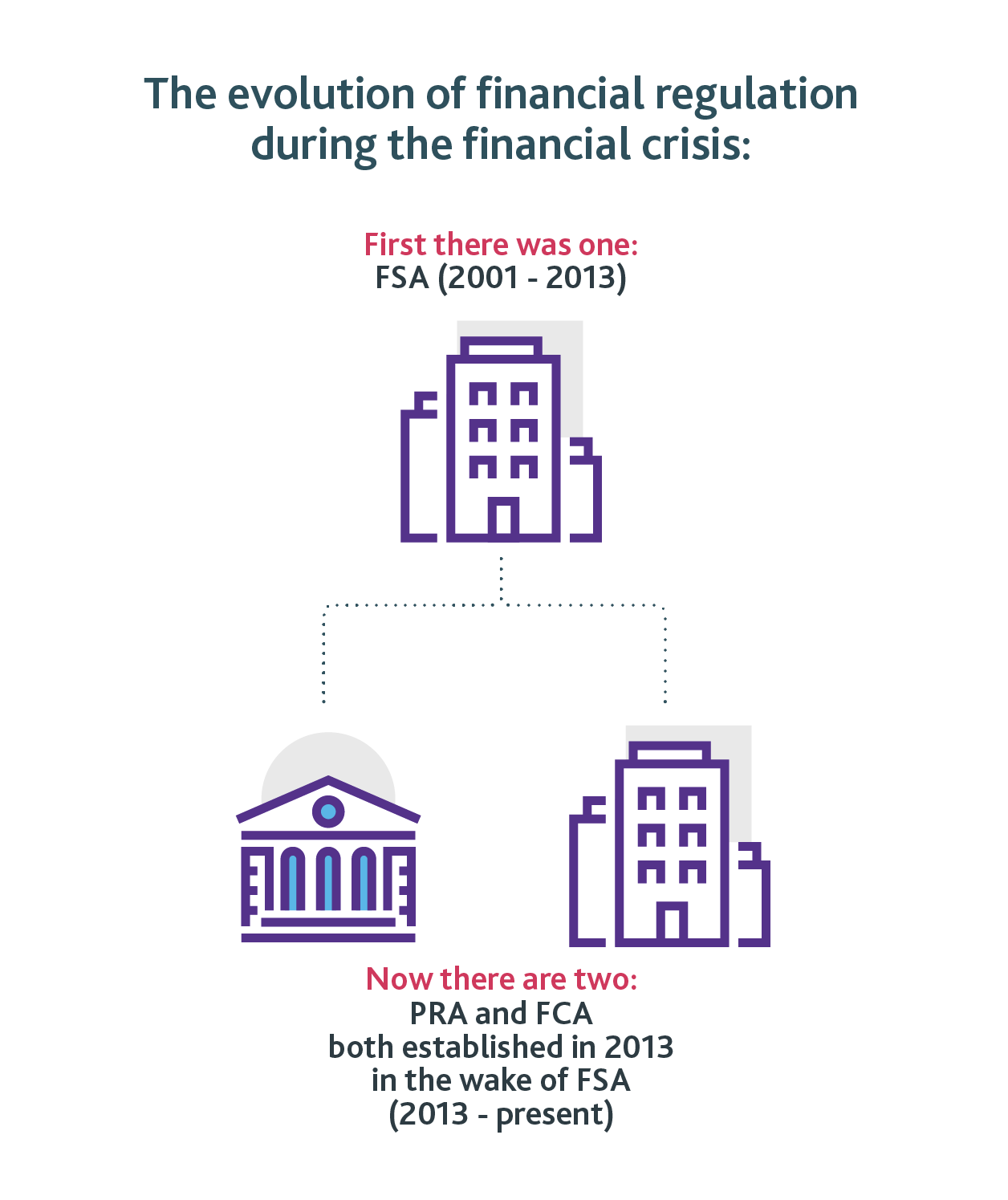 What is the Prudential Regulation Authority (PRA)? | Bank of England