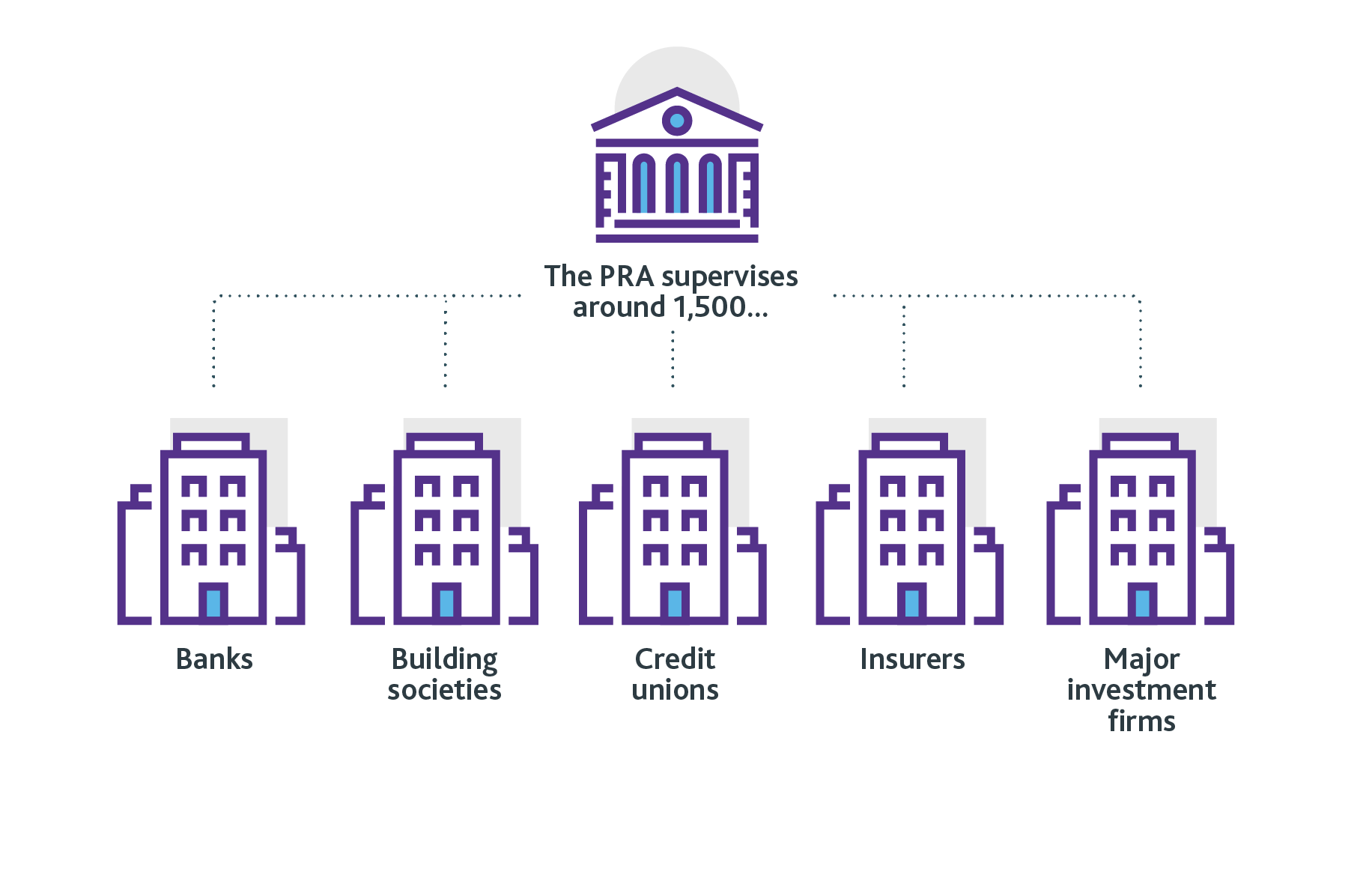 what-is-the-prudential-regulation-authority-pra--2.png?h=1160u0026la=enu0026w=1832u0026hash=98E13E8429A977801C132568E59A56ED1648C033