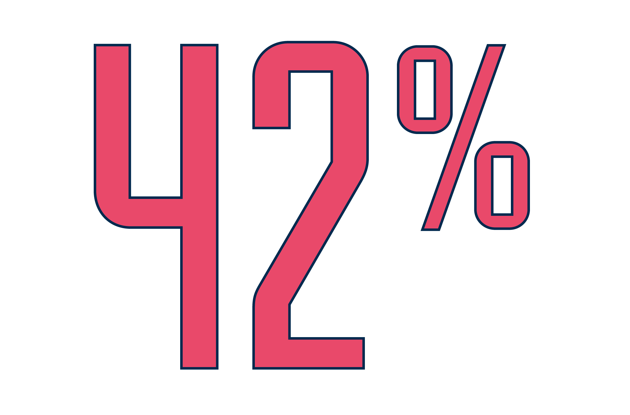 Killer stats June 2020-03