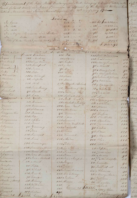 Bacolet and Chemin inventory, 1788. Bank of England Archive: 21A74-1