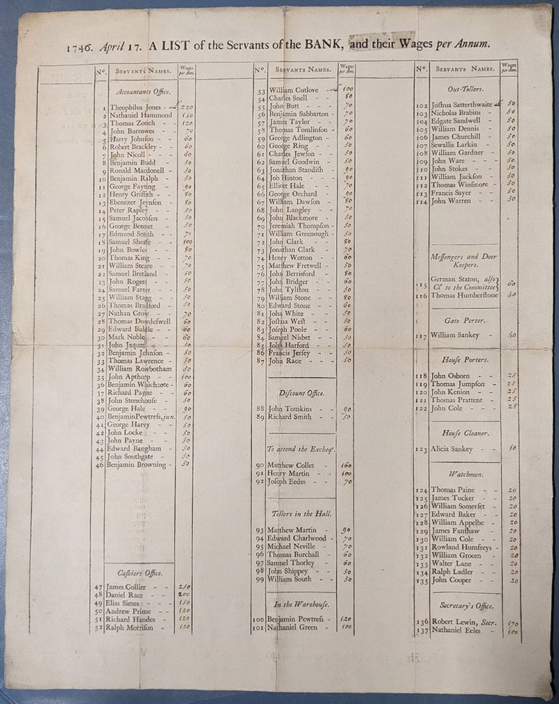 An interest calculation book house list
