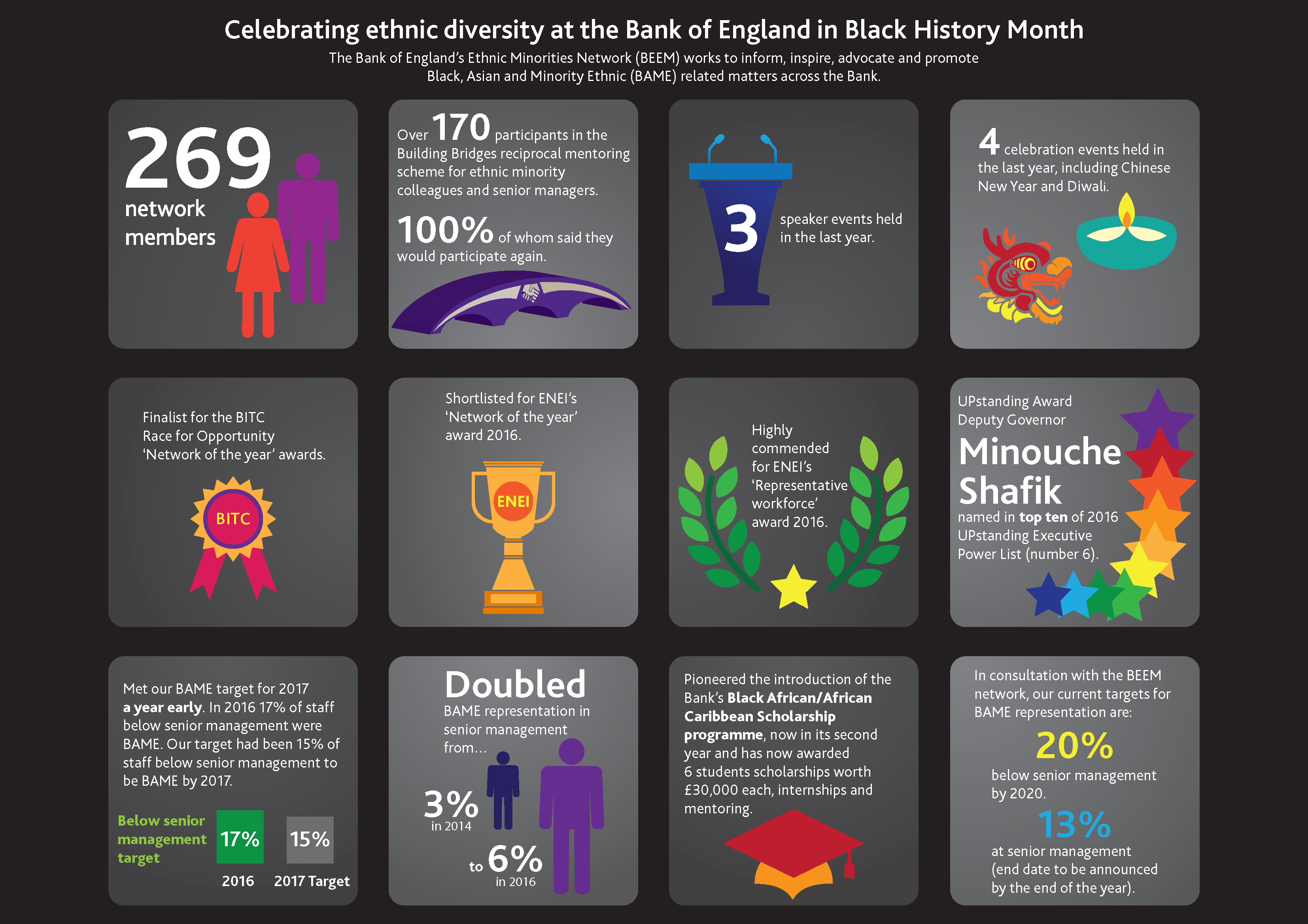 Black History Month 2016