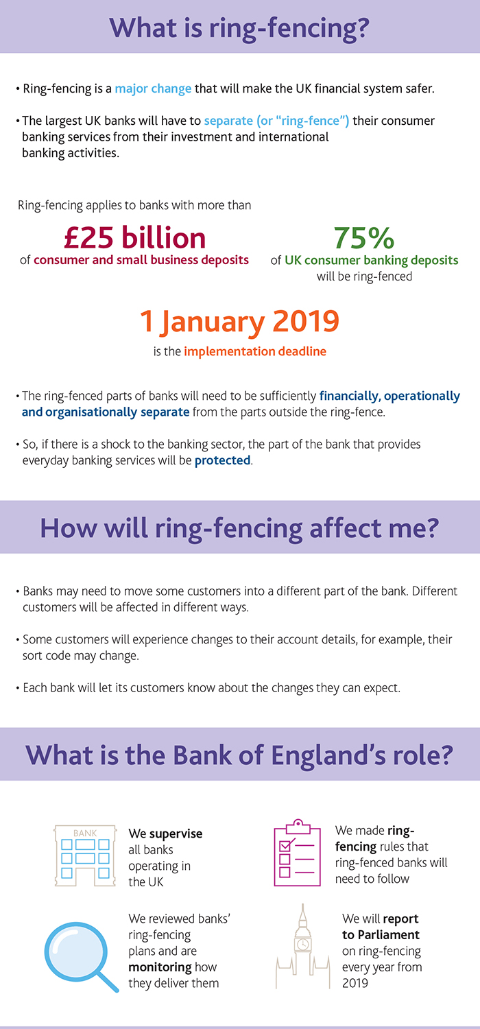 Ring-fencing infographic Infographic what is ring-fencing and how it will affect you