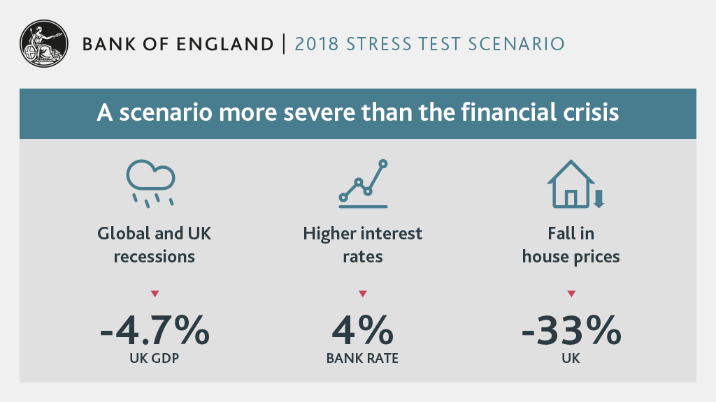 Stress test scenarios 2018 Stress test scenarios 2018