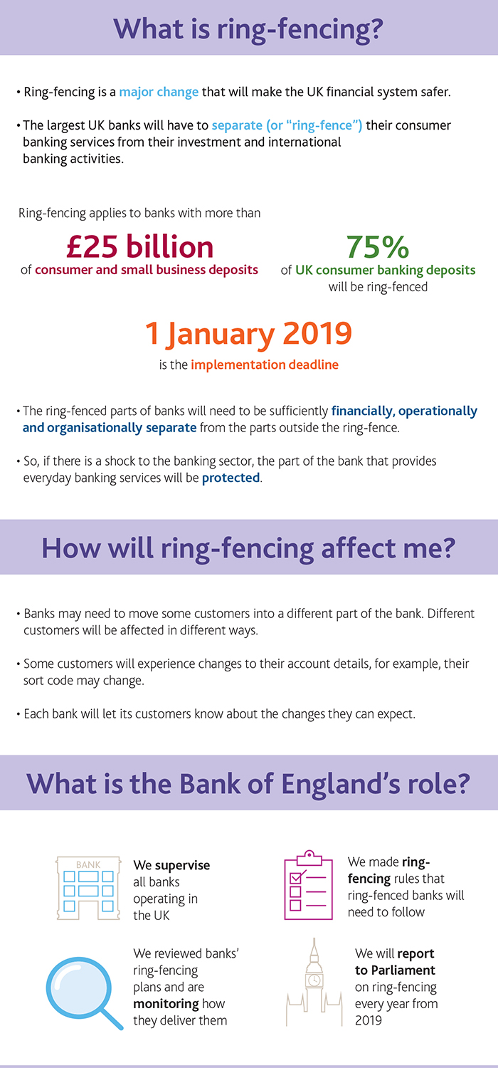 Infographic what is ring-fencing and how it will affect you
