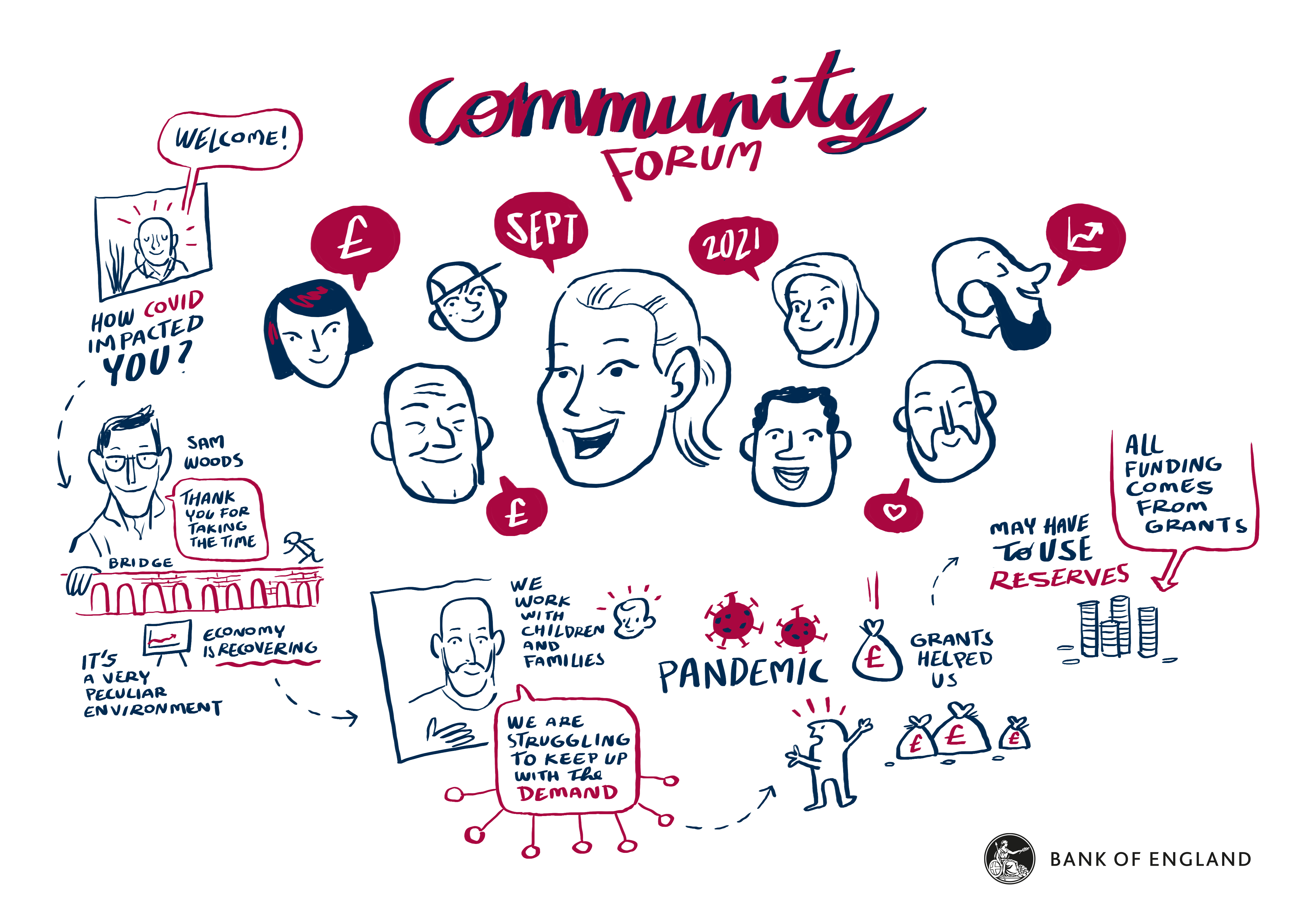 Visual artistic scribe depicting the community