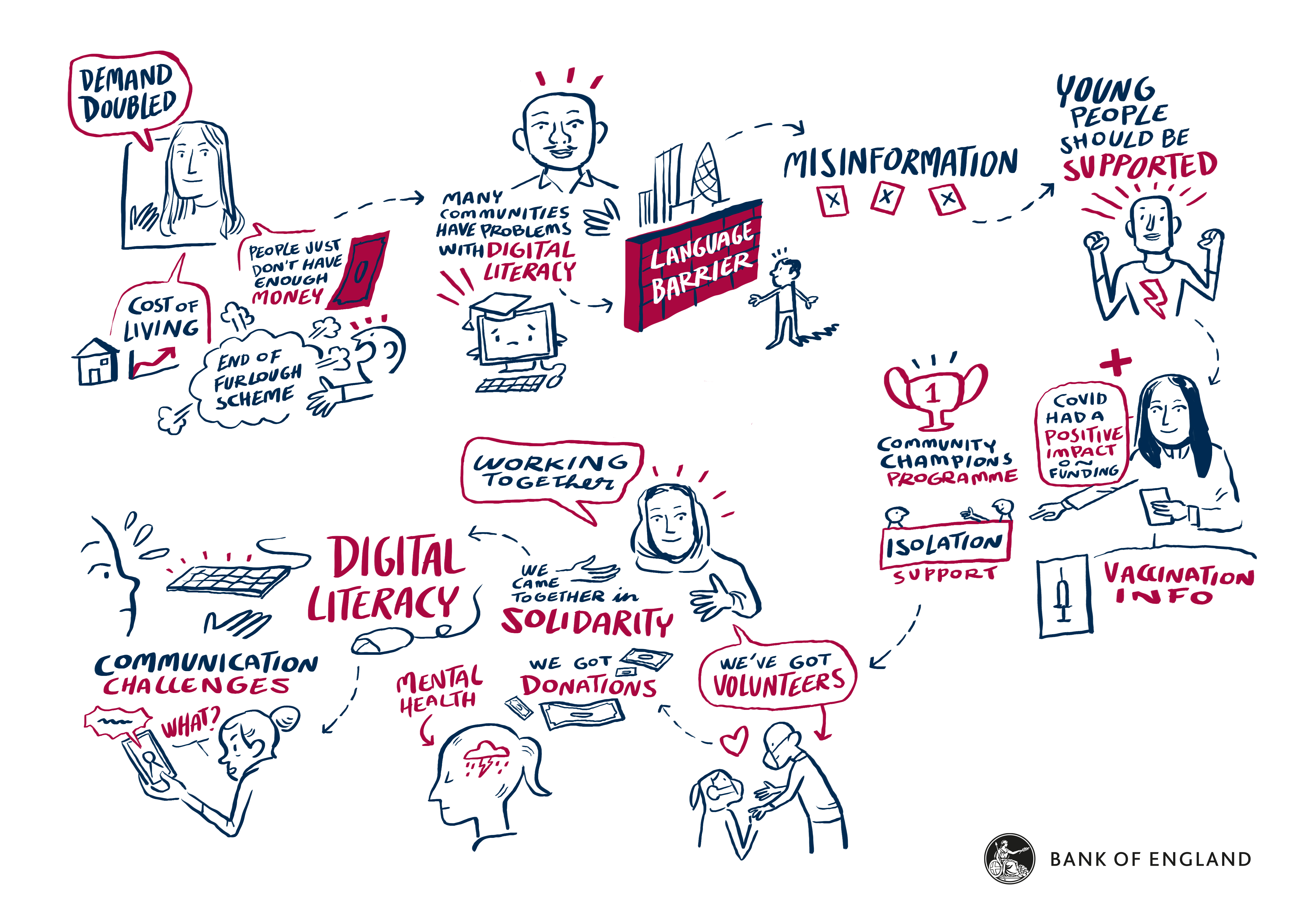 Visual artistic scribe depicting observations and challenges