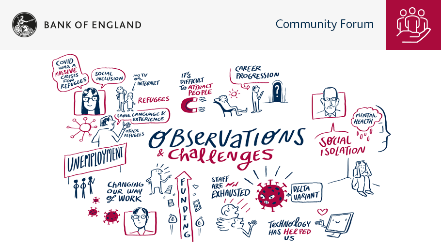 Visual artistic scribe depicting observations and challenges