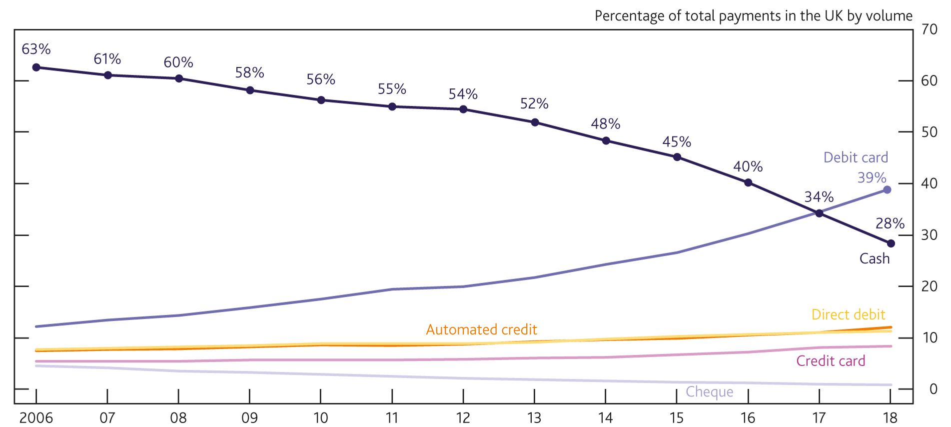 Central Bank Digital Currency: opportunities, challenges and design ...