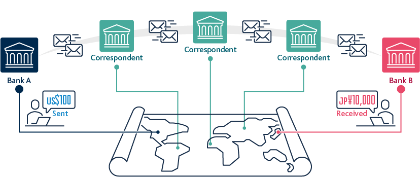 Cross Border Payments Bank Of England