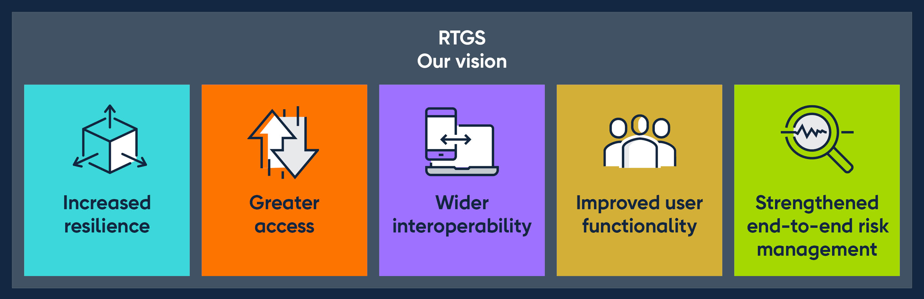 RTGS Renewal Programme | Bank of England