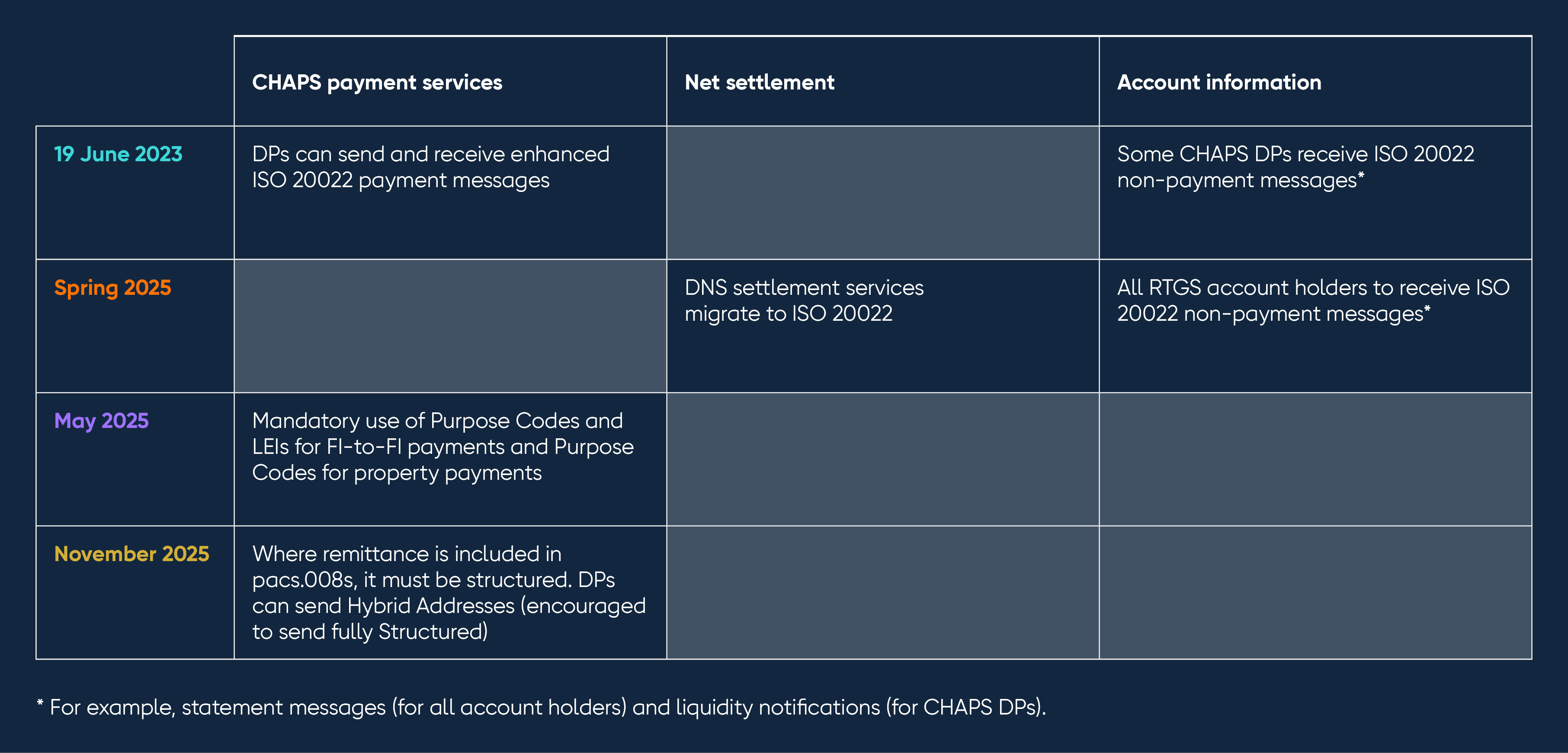 ISO 20022: Implementing the global payments messaging standard within ...