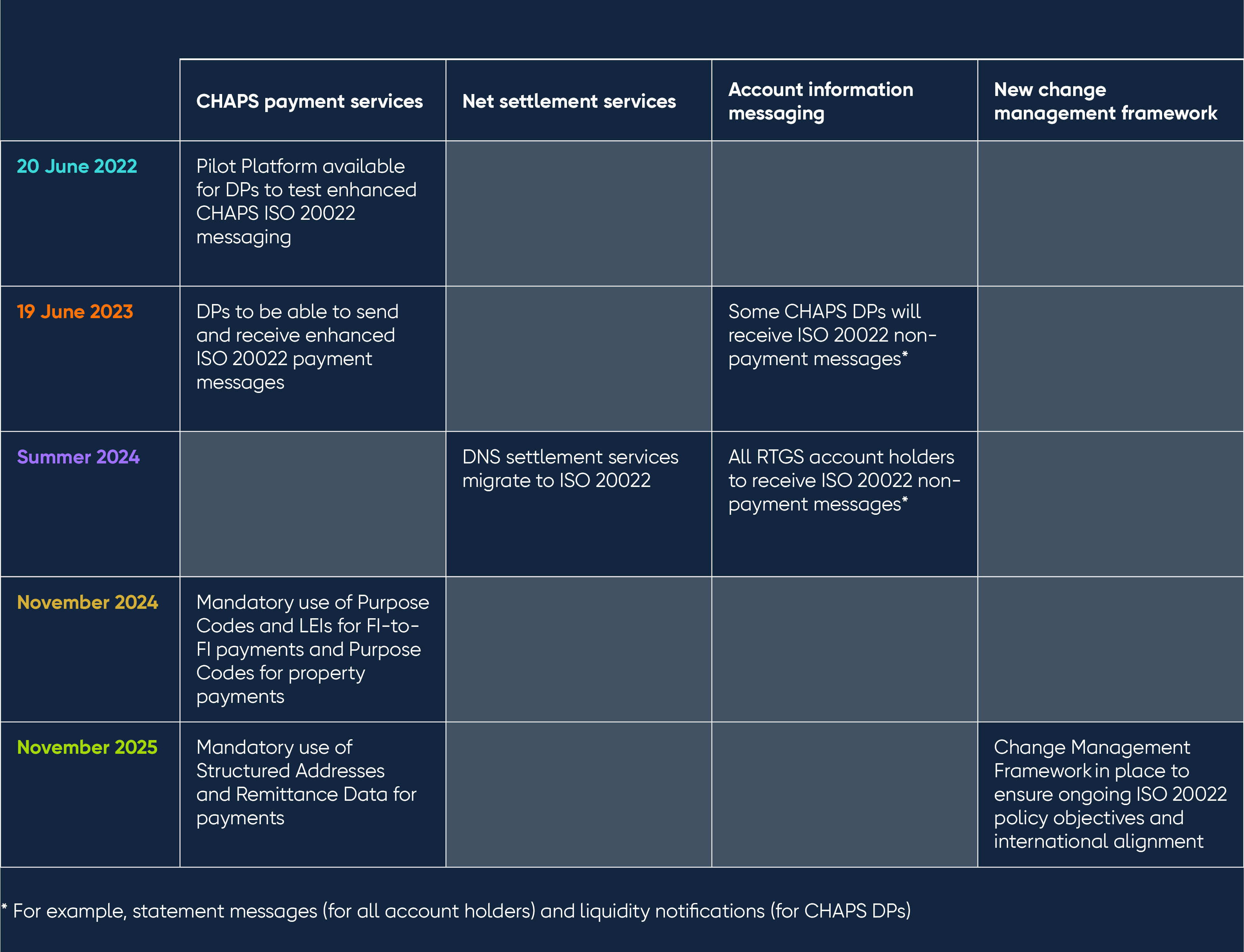 ISO 20022 Handbook Bank of England