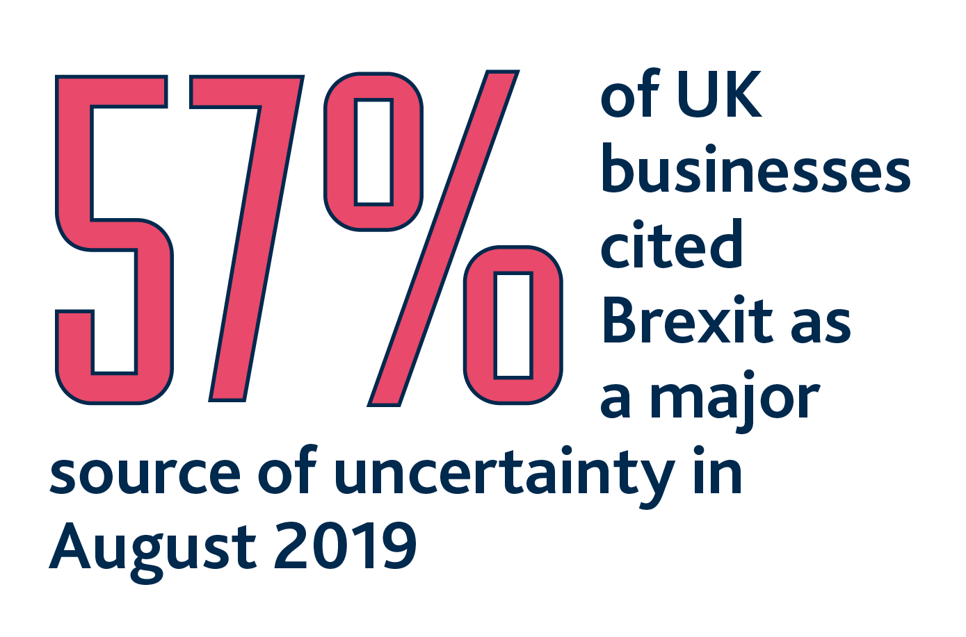 Agents' summary of business conditions - 2019 Q3 | Bank of England