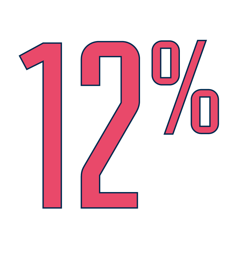 12 per cent