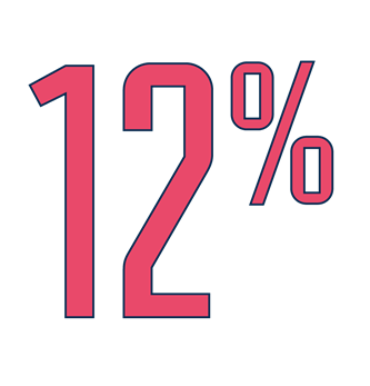 12 per cent