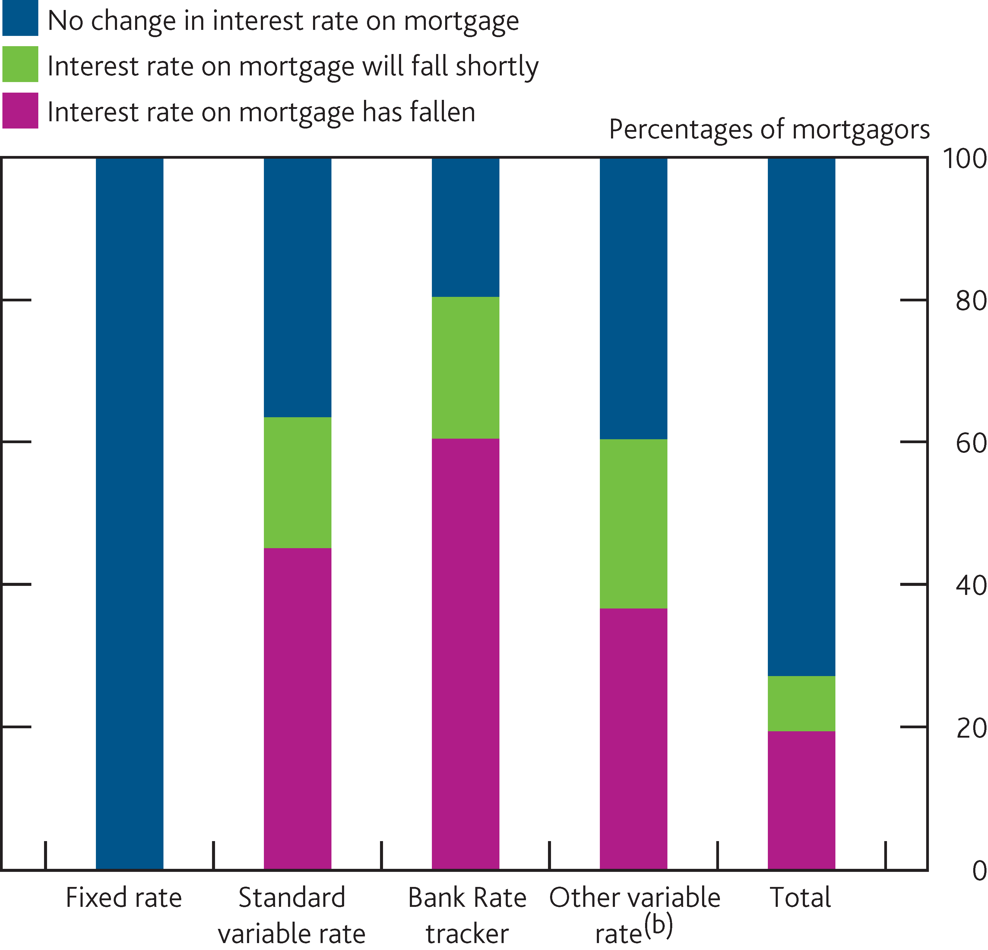 2016 NMG summary chart: the impact of the vote to leave the EU on households