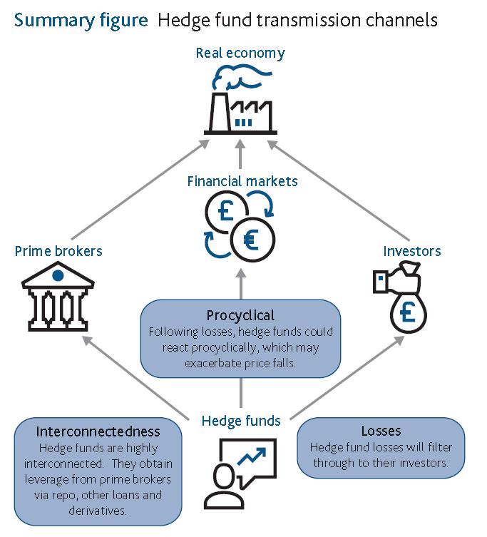 How hedge funds trade forex