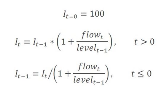 Break-adjusted formulae