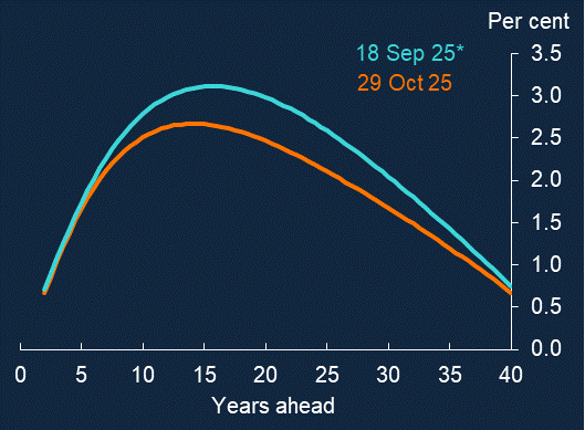 New Years Resolution Statistics Uk Xmas 2021 New Years Resolution Statistics Uk Xmas 2021