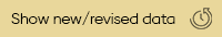 Show new/revised data button